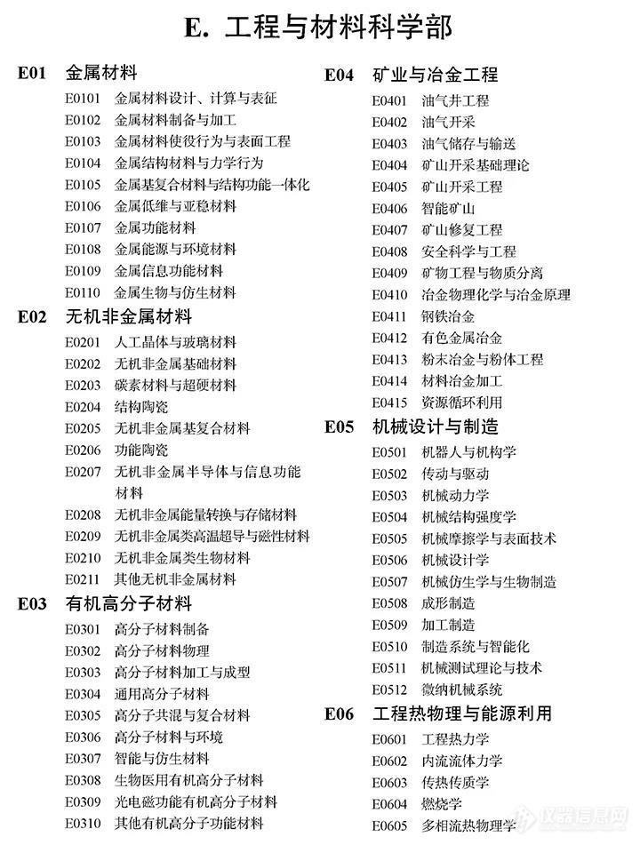 收藏！《2021年度国家自然科学基金项目指南》完整版