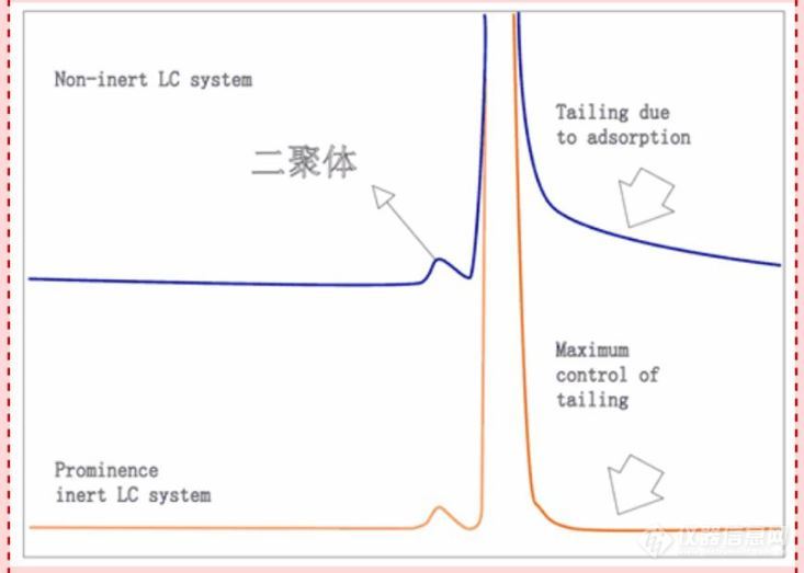 生物药分析丨如果有这样一台“加速器”，您想快进到哪一步？