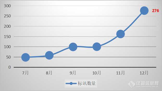 2020下半年核酸提取仪市场：疫情强力催化 领头羊初显