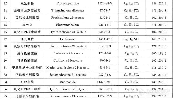 糖皮质激素2.jpg