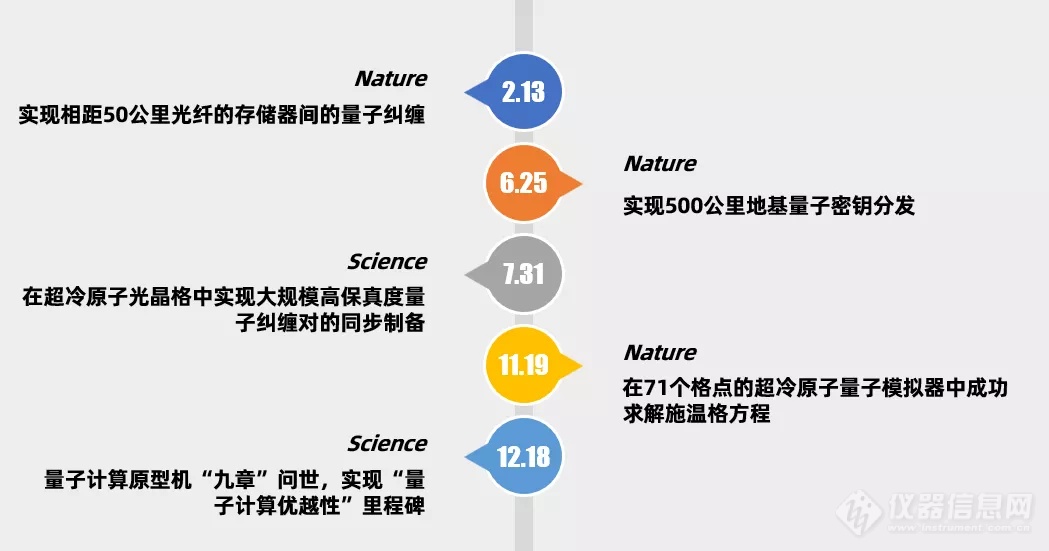 Nature & Science论文年度盘点，这些高校发文最多