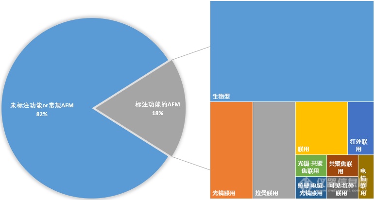 2020年度原子力显微镜盘点：上半场下滑，下半场扭转，中标破2亿元