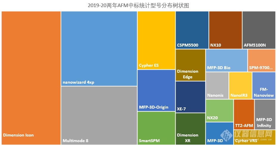 2020年度原子力显微镜盘点：上半场下滑，下半场扭转，中标破2亿元