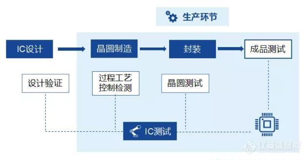 杭州集成电路测试公共服务中心，在滨江启用