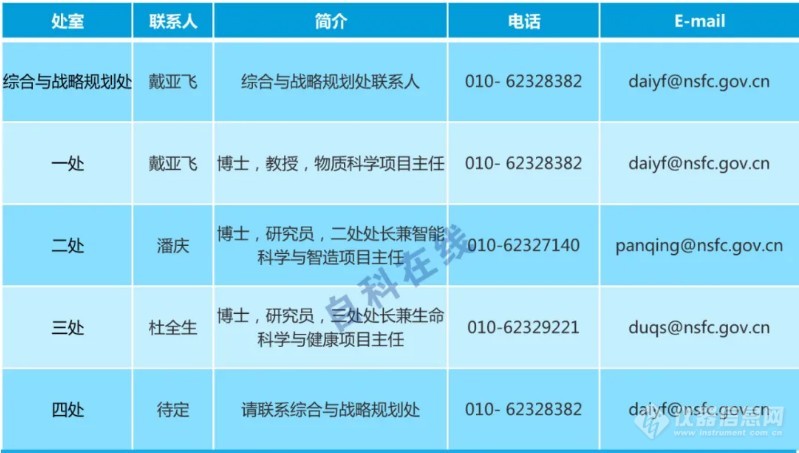 国家自然科学基金委-交叉科学部正式亮相！