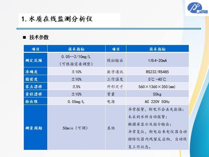 盟友科技@氨氮全自动在线分析仪