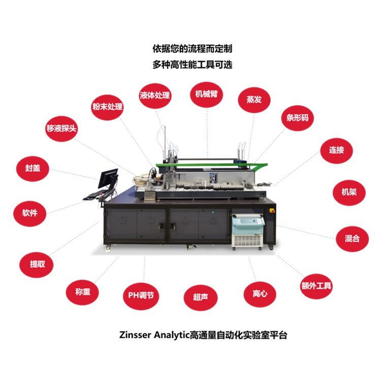 德国zinsser analytic 高通量自动化实验台