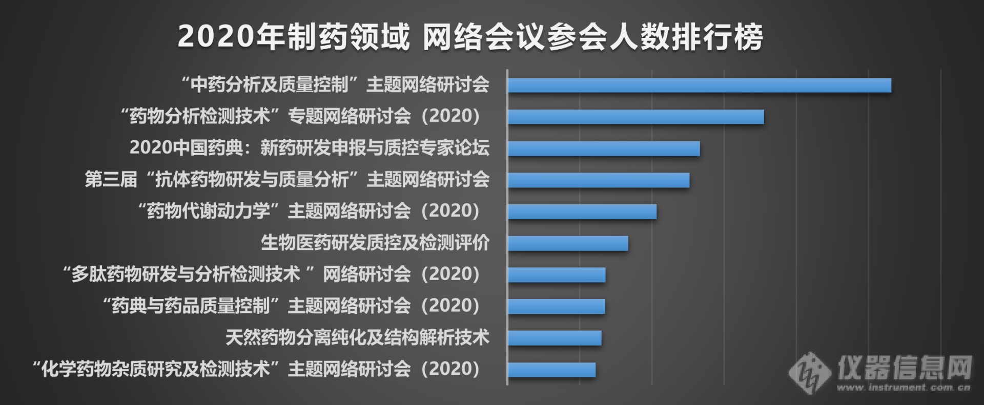 从2020仪器信息网网络讲堂运营数据看行业发展趋势