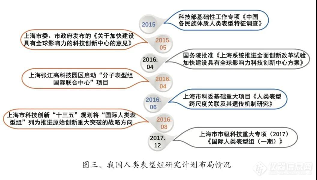 2020年人类表型组学研究进展回顾：相关技术助力新冠诊断