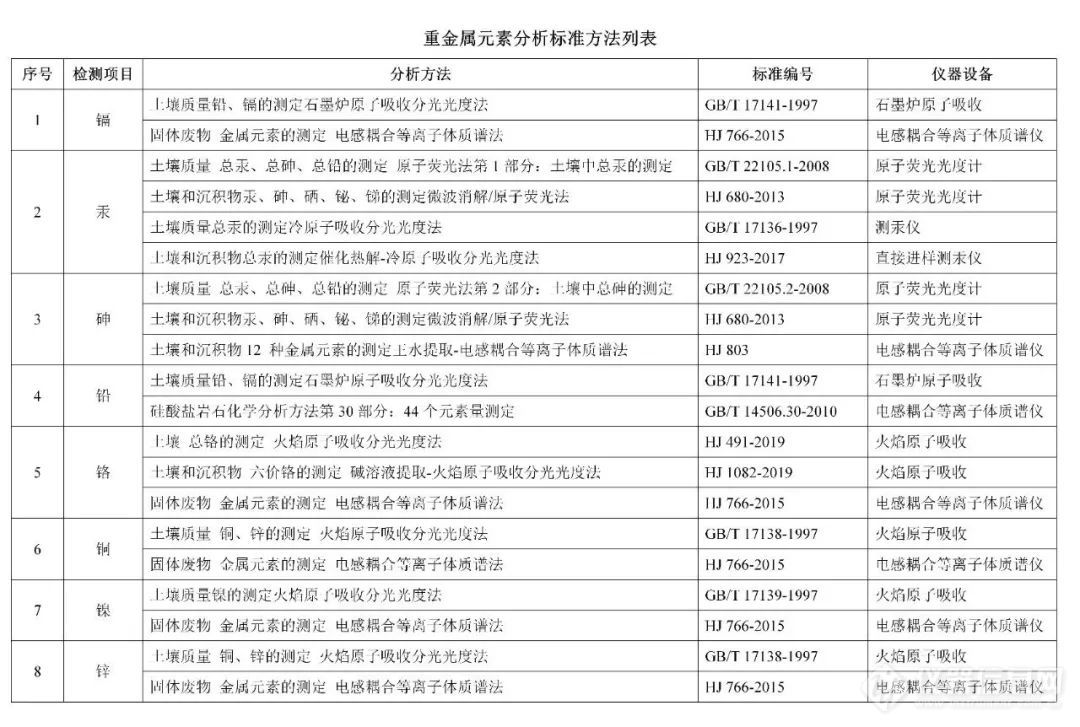 2021年土壤污染防治专项资金陆续下达2.jpg