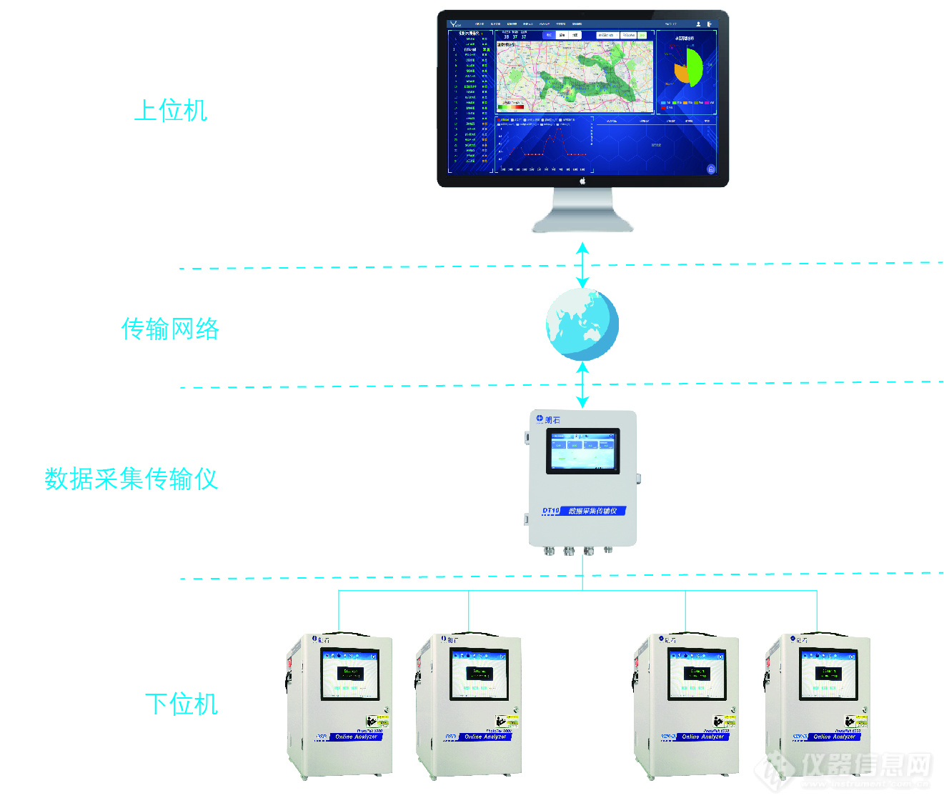 数采仪工作原理