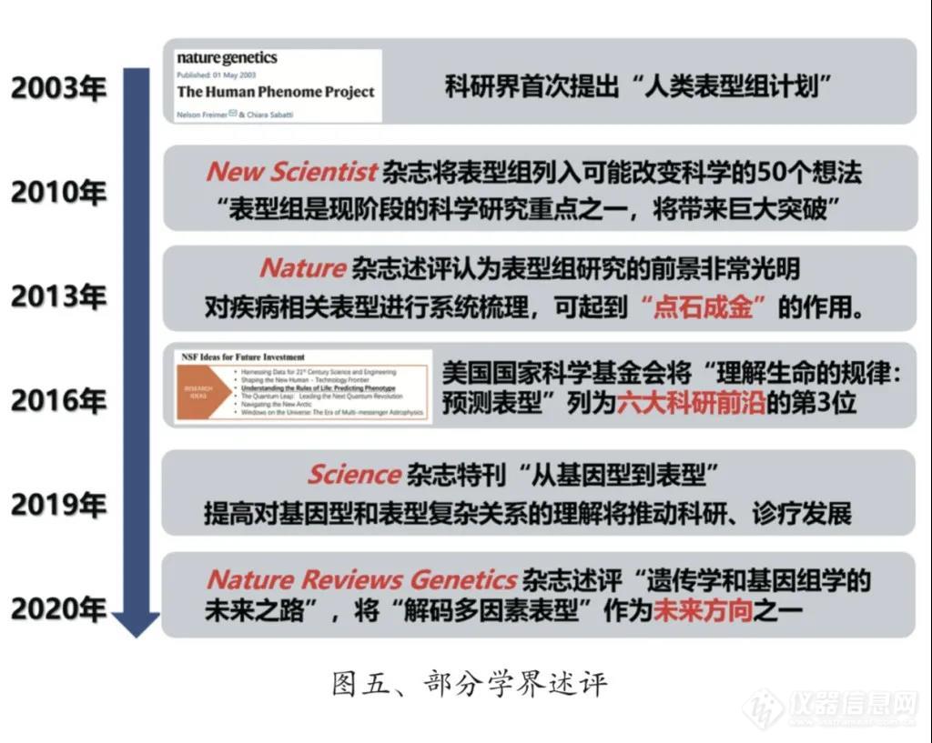 2020年人类表型组学研究进展回顾：相关技术助力新冠诊断