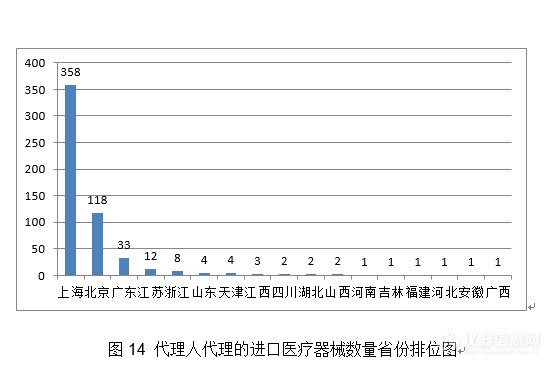 重磅！体外诊断试剂注册申请共3477项，国家药监局发布2020年度医疗器械注册工作报告