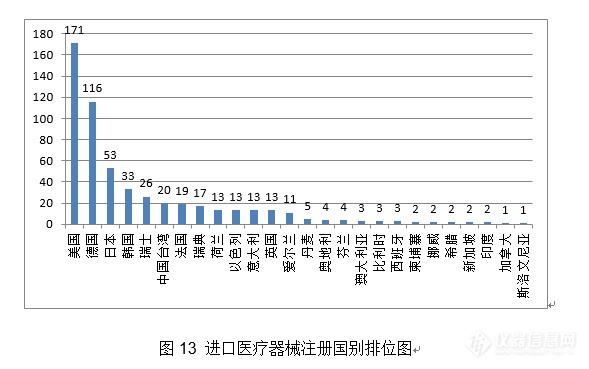 重磅！体外诊断试剂注册申请共3477项，国家药监局发布2020年度医疗器械注册工作报告