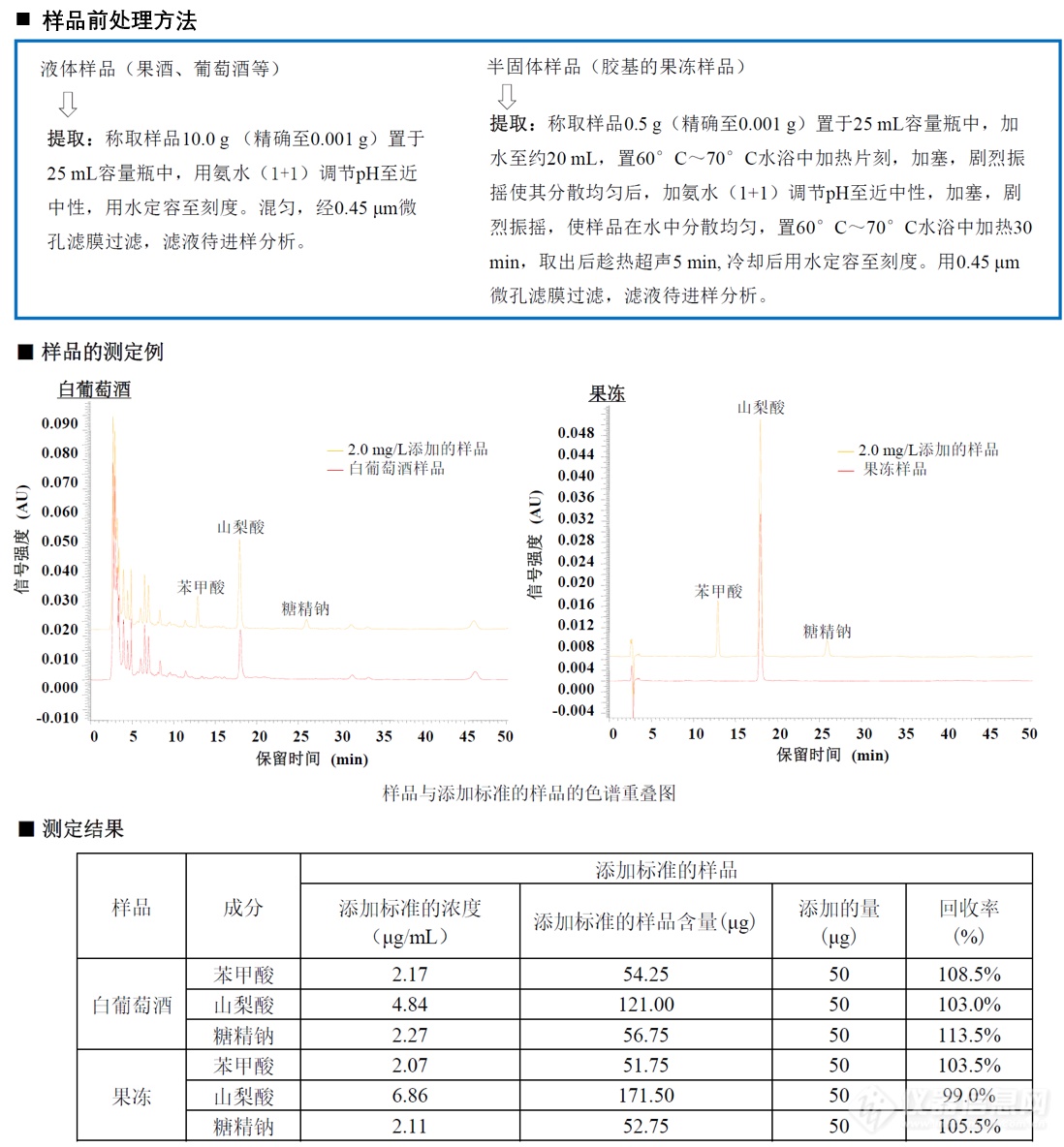 样品测定例.png