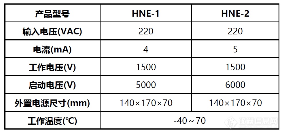 氦氖电源参数.png