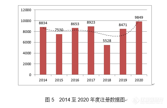 重磅！体外诊断试剂注册申请共3477项，国家药监局发布2020年度医疗器械注册工作报告