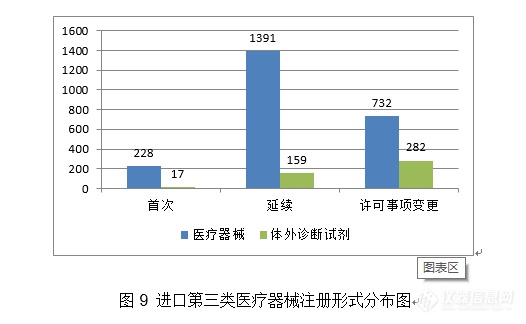 重磅！体外诊断试剂注册申请共3477项，国家药监局发布2020年度医疗器械注册工作报告