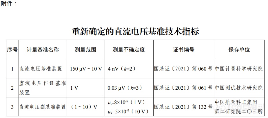 我国四项电学计量基准采纳国际单位制新定义值