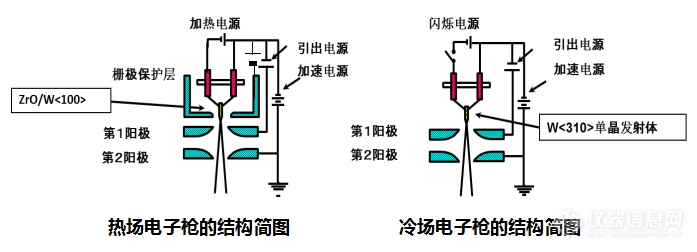 电子束对样品的热损伤及应对方式——安徽大学林中清33载经验谈（16）