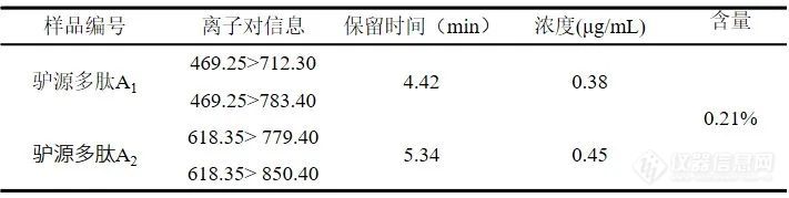 阿胶“避坑指南”，胶类中药特征多肽LCMS检测辨真假！