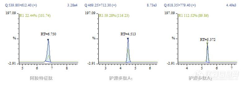 阿胶“避坑指南”，胶类中药特征多肽LCMS检测辨真假！