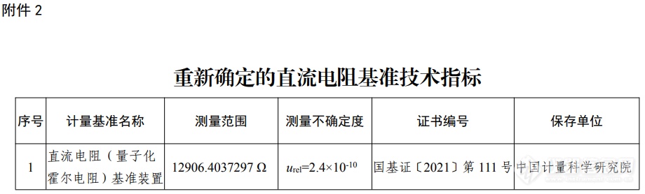 我国四项电学计量基准采纳国际单位制新定义值