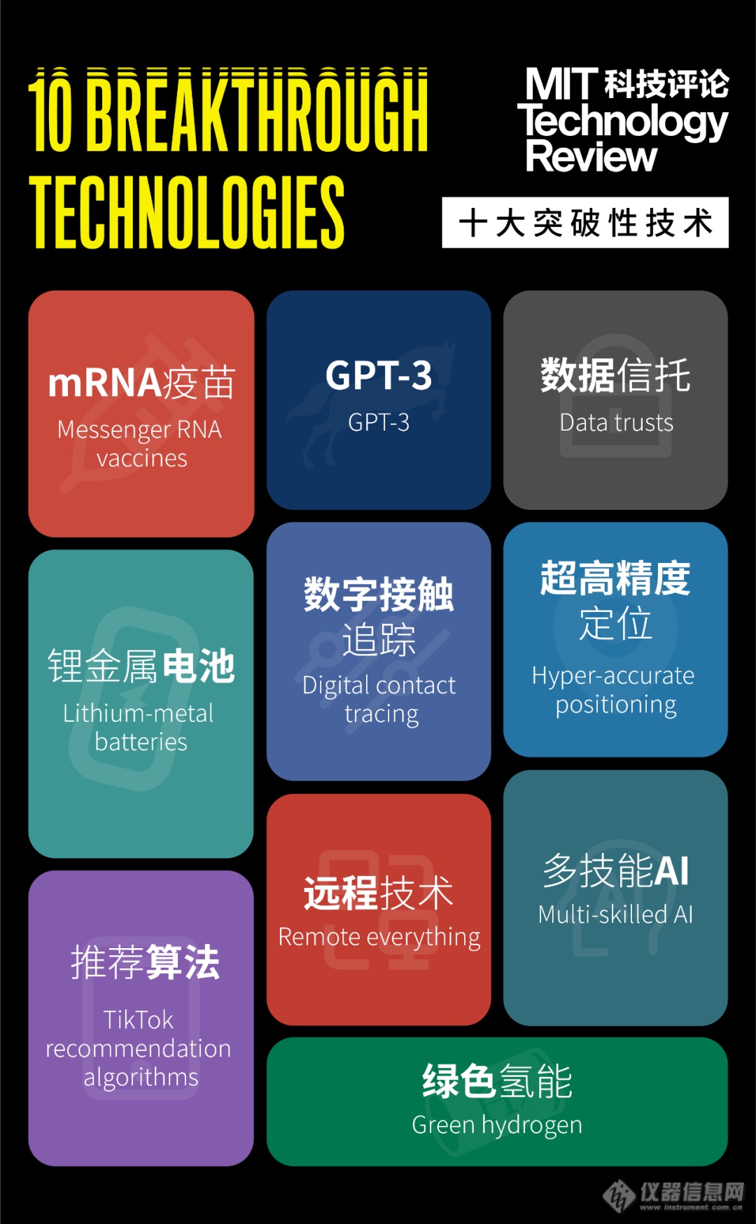 麻省理工科技评论发布2020全球十大突破性技术，mRNA疫苗在列