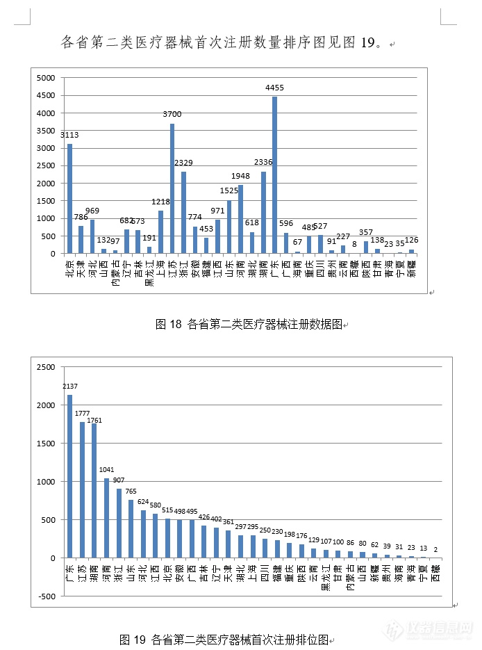 重磅！体外诊断试剂注册申请共3477项，国家药监局发布2020年度医疗器械注册工作报告