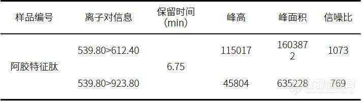 阿胶“避坑指南”，胶类中药特征多肽LCMS检测辨真假！