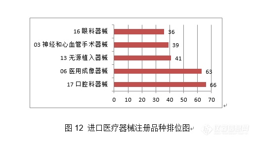 重磅！体外诊断试剂注册申请共3477项，国家药监局发布2020年度医疗器械注册工作报告