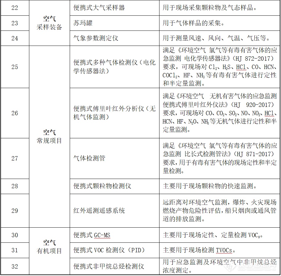 新品发布丨青岛众瑞无人机水质采样器及环境应急监测系统