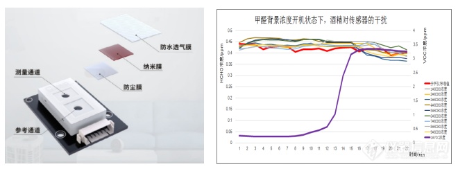 标准引领市场：四方光电参编《便携式甲醛检测仪》团体标准