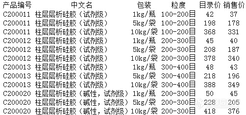 柱层层析硅胶产品目录.png