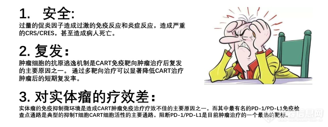 精彩回顾，CART细胞治疗的挑战与进展