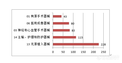 重磅！体外诊断试剂注册申请共3477项，国家药监局发布2020年度医疗器械注册工作报告