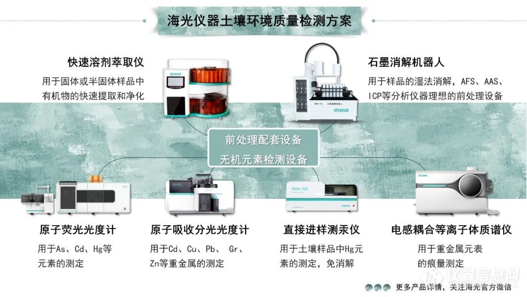 2021年土壤污染防治专项资金陆续下达，海光仪器让土壤环境质量检测无忧