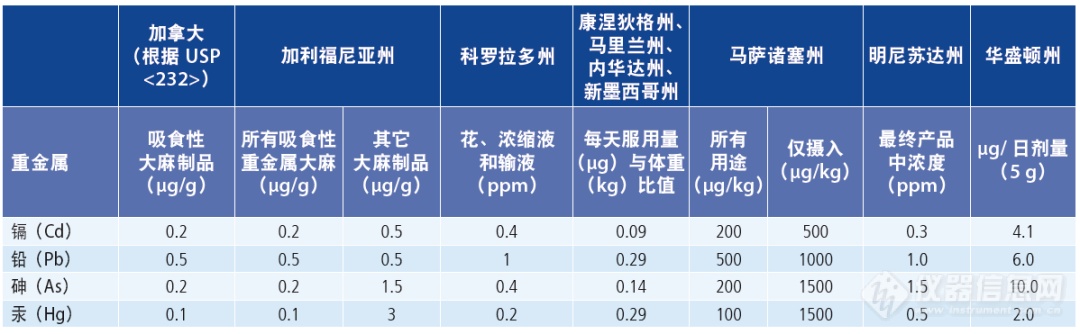 协助加强大麻毒品管理，珀金埃尔默推出系列分析解决方案（三）