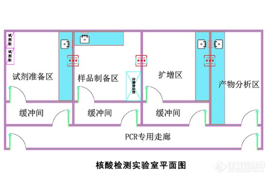 PCR实验室，您了解多少？