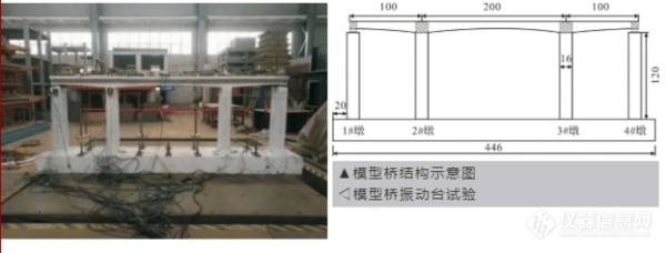 TML传感器及采集仪在振动台试验中的应用