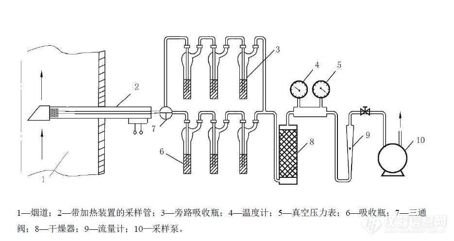 3月15日实施！这两项新标准你注意到了吗？