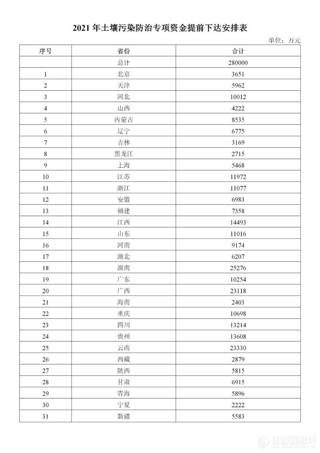 2021年土壤污染防治专项资金陆续下达，海光仪器让土壤环境质量检测无忧