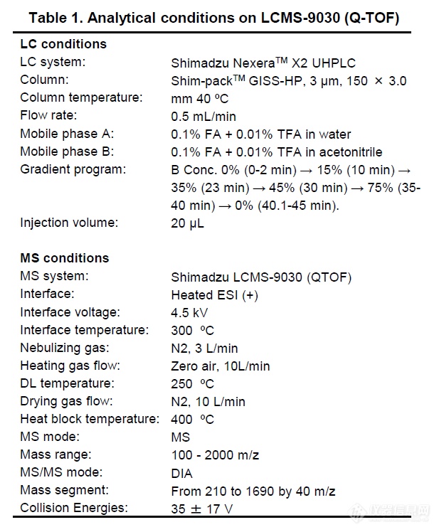 生物药岛津说-利用岛津Q-TOF质谱进行贝伐单抗生物类似药抗体表征分析