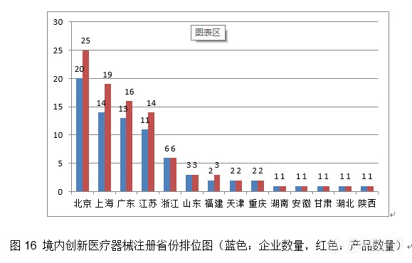 重磅！体外诊断试剂注册申请共3477项，国家药监局发布2020年度医疗器械注册工作报告