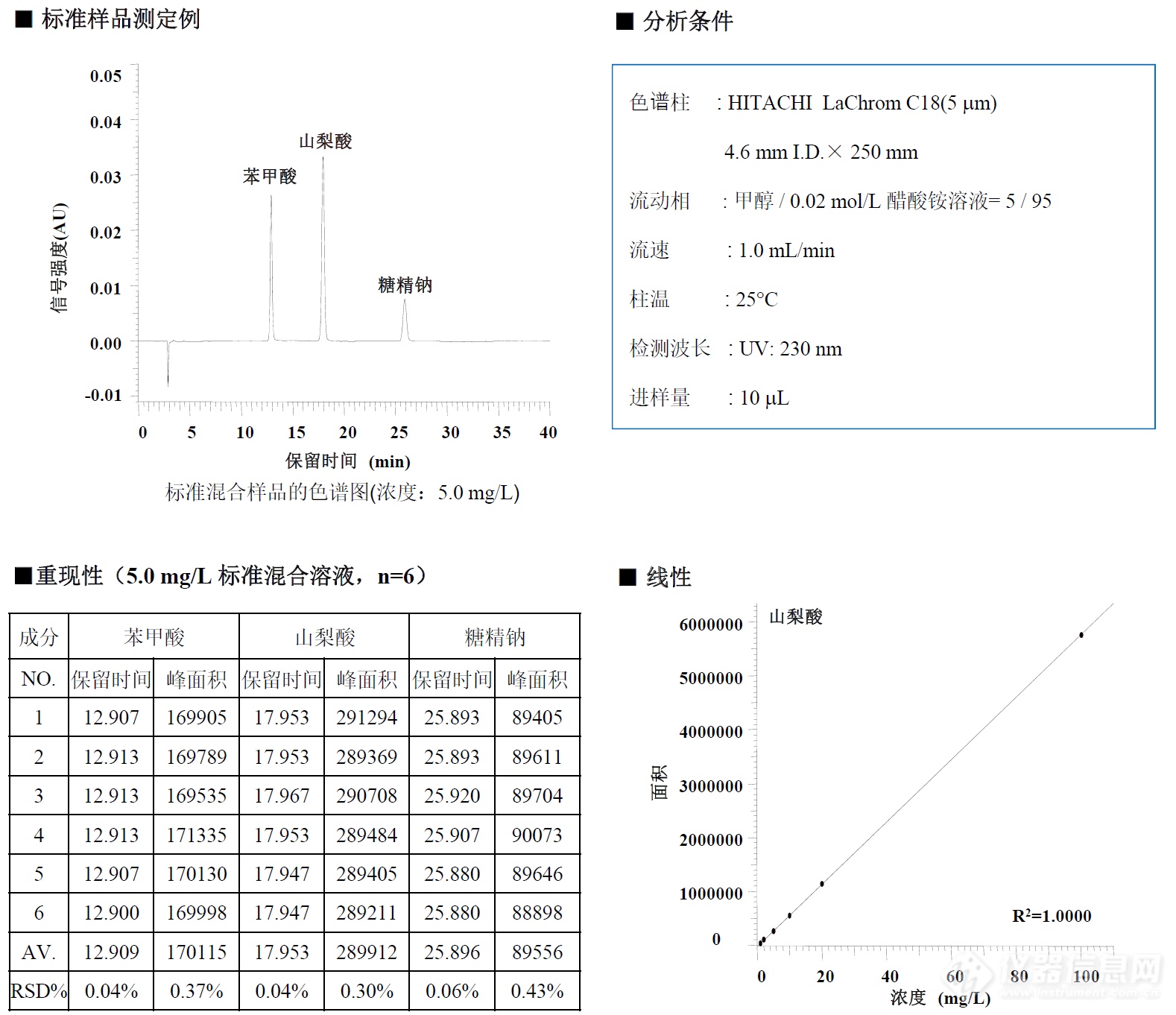 标准样品测定例.PNG