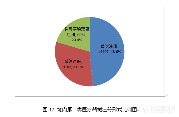 重磅！体外诊断试剂注册申请共3477项，国家药监局发布2020年度医疗器械注册工作报告