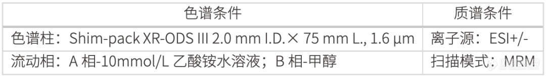 岛津液质联用技术丨揭开白酒回甘的“甜蜜”陷阱