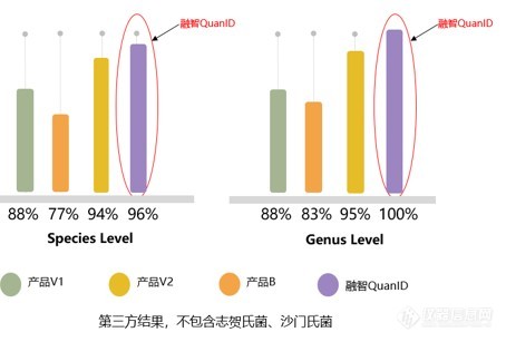 划重点！质谱在临床诊断领域又有新重大利好