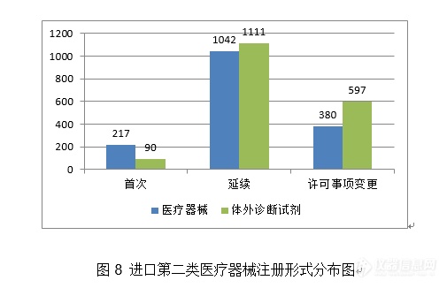 重磅！体外诊断试剂注册申请共3477项，国家药监局发布2020年度医疗器械注册工作报告