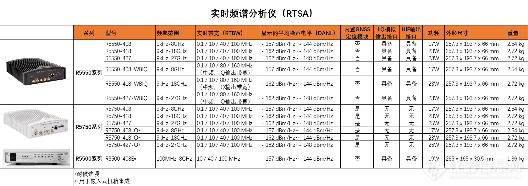 thinkRF实时频谱仪选型表.png